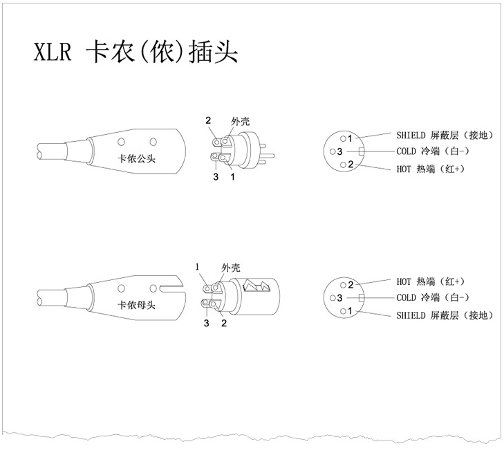 XLR卡儂頭、6.35 TRS、TS話筒插頭、RCA蓮花插頭接線示意圖 v1.0 